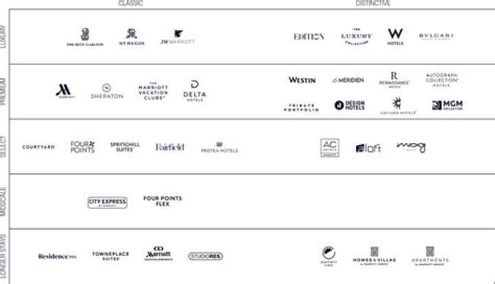 Is Marriott unionized