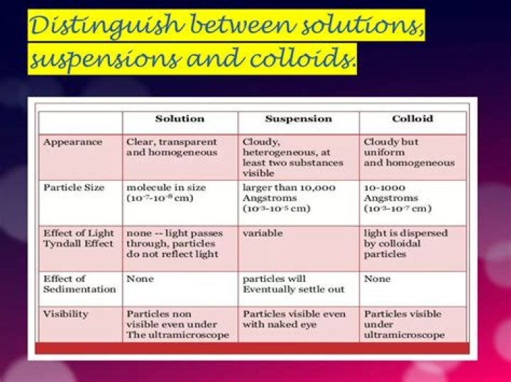 Is nail polish a solution colloid or suspension