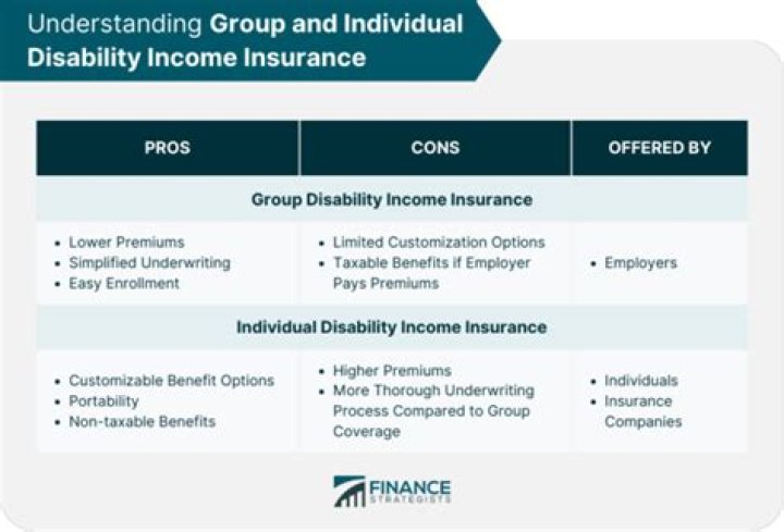 Maximum Disability Income Policy (MDP)