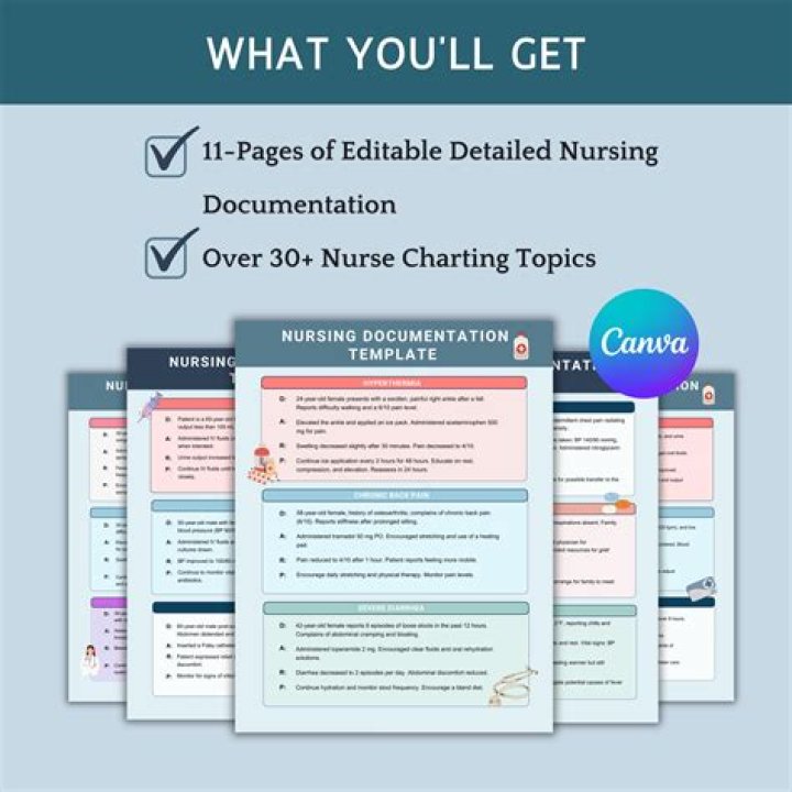 Nursing - How To Discuss