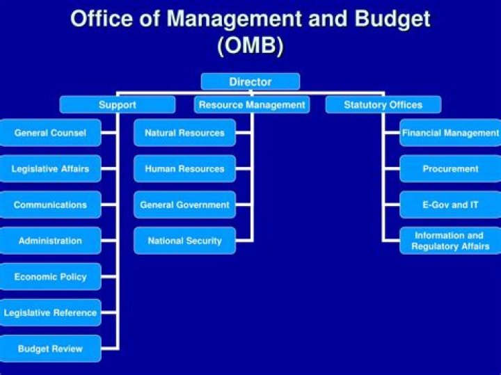 Office of Management and Budget (OMB)