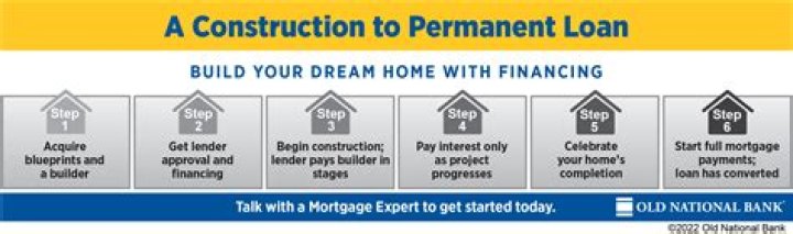 Permanent loan - How To Discuss