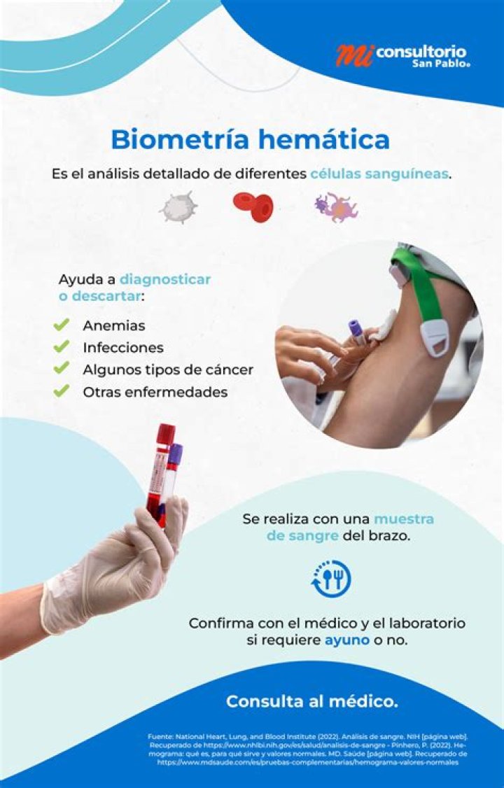 ¿Qué es la biometria hematica y para qué sirve