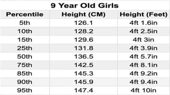 Question: How Tall Is The Average 9 Year Old