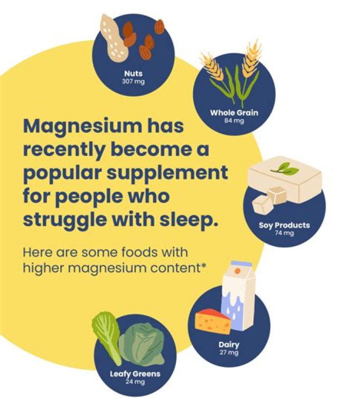 Quick Answer: How Much Magnesium In Peanuts