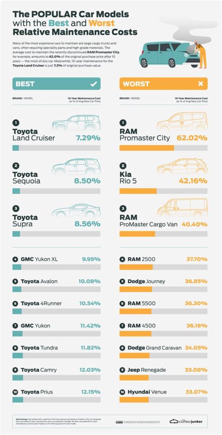 Quick Answer: How Much Maintenance Per Year On A 2005 Infiniti G35
