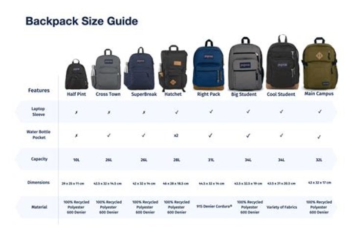 Quick Answer: Is Thier A Better Backpack In Dont Starve