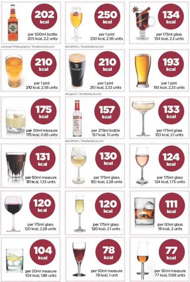 Quick Answer: What Has More Calories Beer Or Whiskey