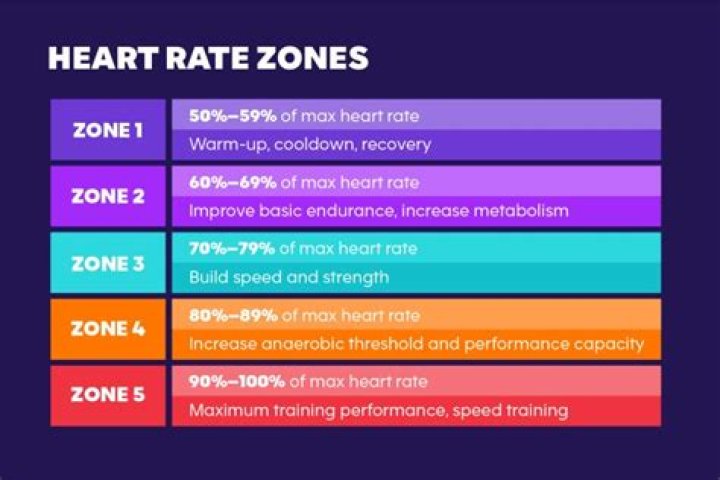 Quick Answer: What Heart Rate Is Too High When Working Out