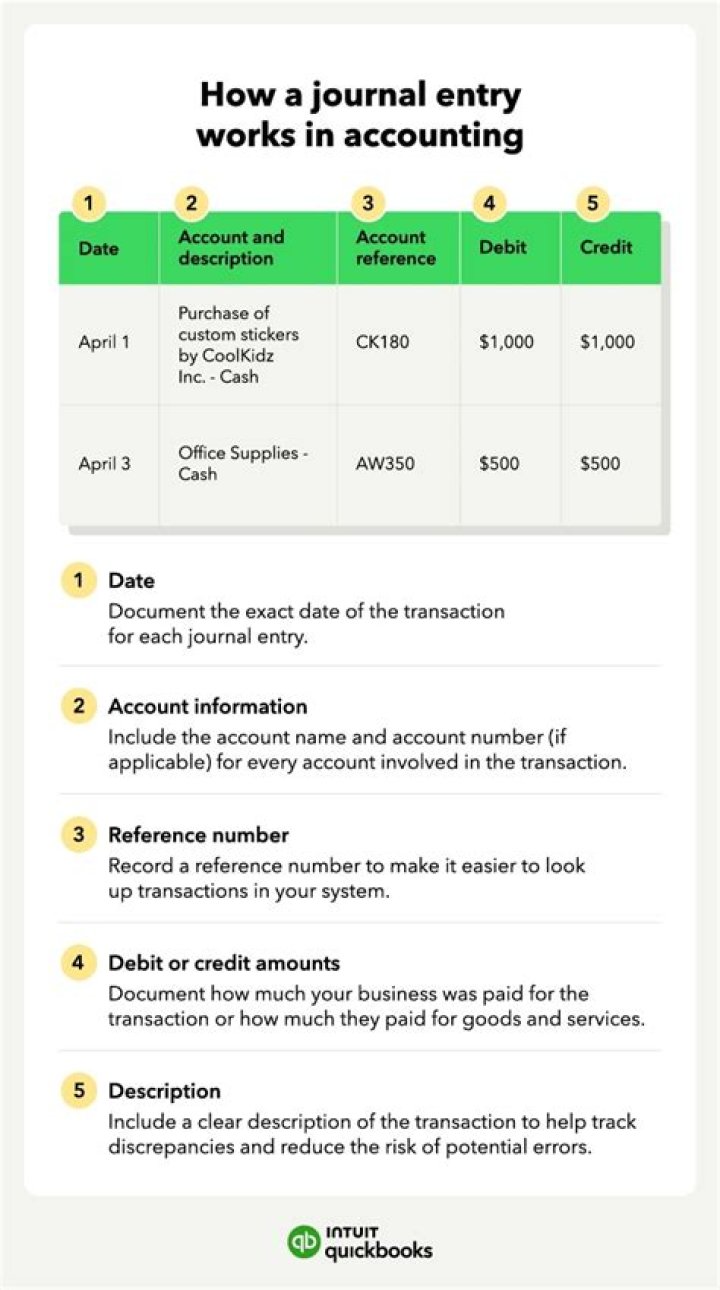 Quickbooks journal entry - How To Discuss
