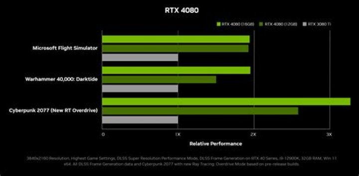 Rtx 3000 - How To Discuss