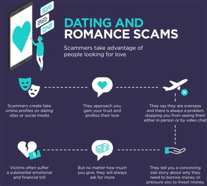 Scam - How To Discuss