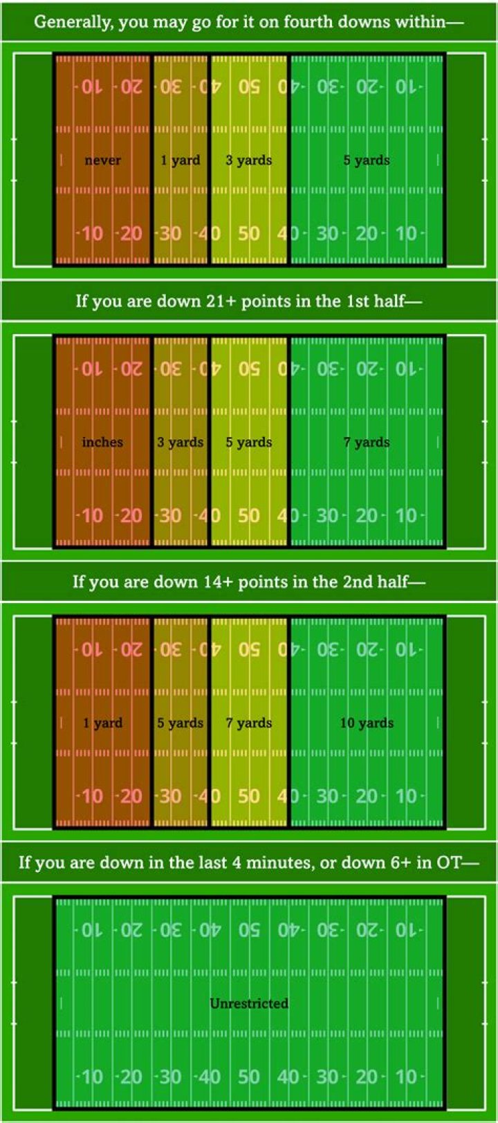 Should you go for it on 4th down