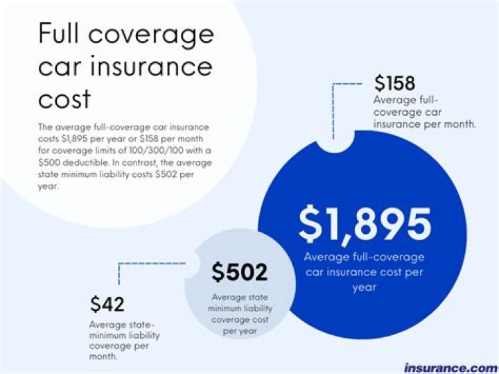 Special Coverage Insurance - How To Discuss