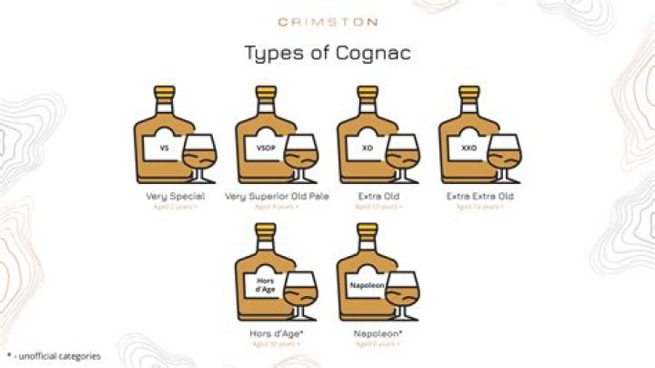 Types of cognac - How To Discuss