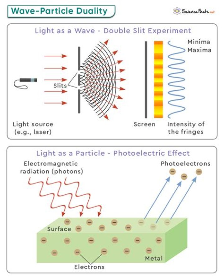 Wave photography - How To Discuss