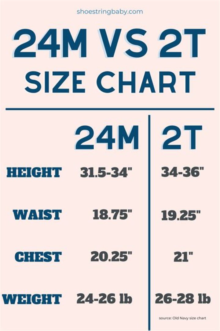What 2T Means In Size