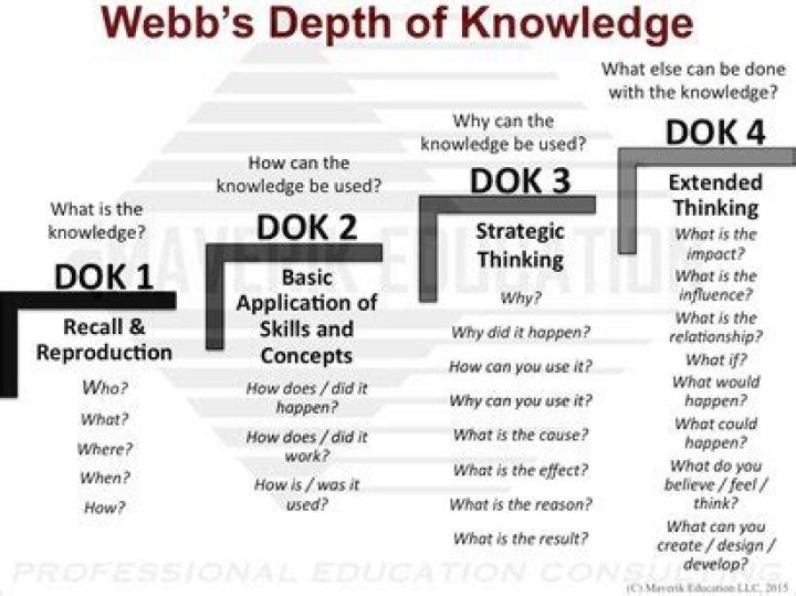 What are depth of knowledge questions