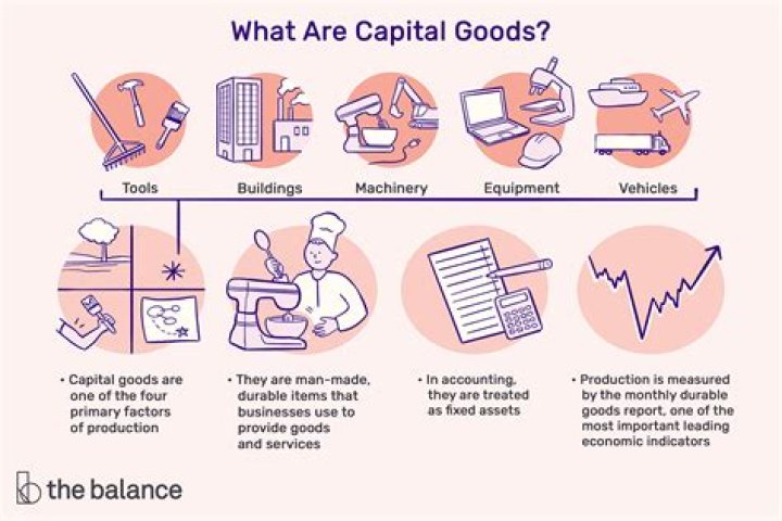 What are examples of capital goods