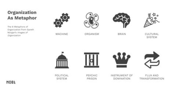 What are organizational metaphors
