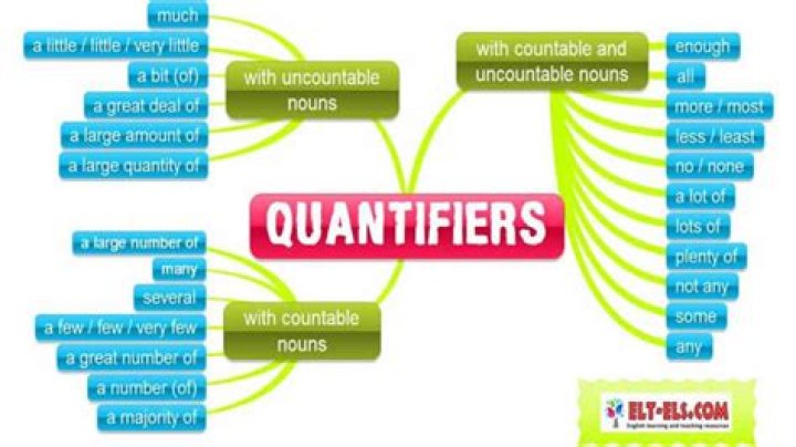 What are quantifiers in logic