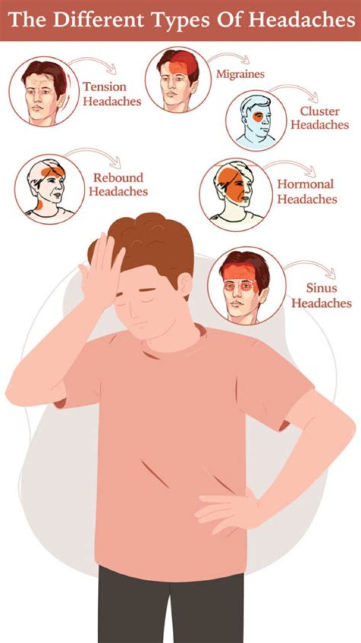 What are rebound headaches
