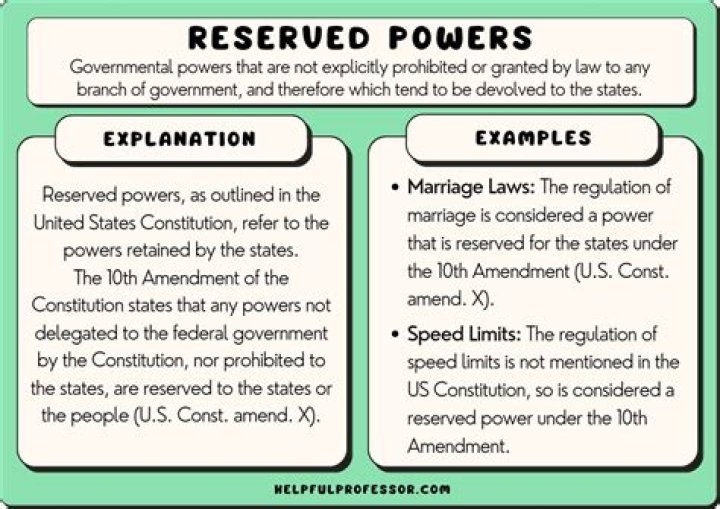 What are reserved and delegated powers