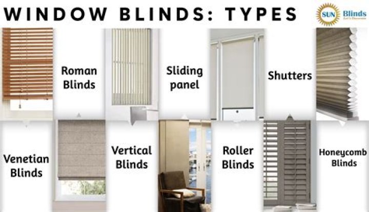 What are the 3 types of blinds