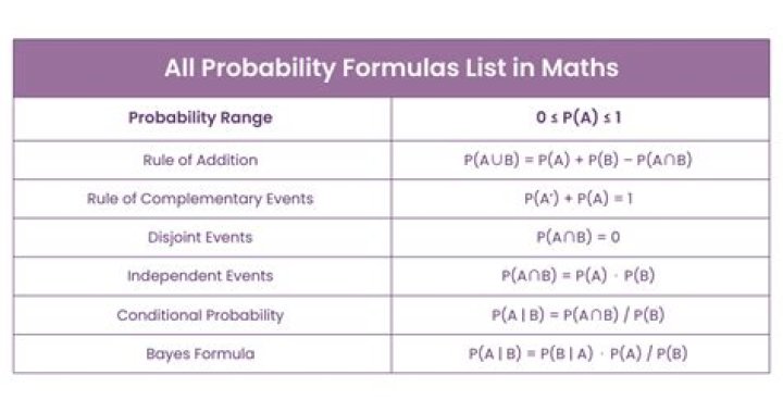 What are the basic terms used in probability