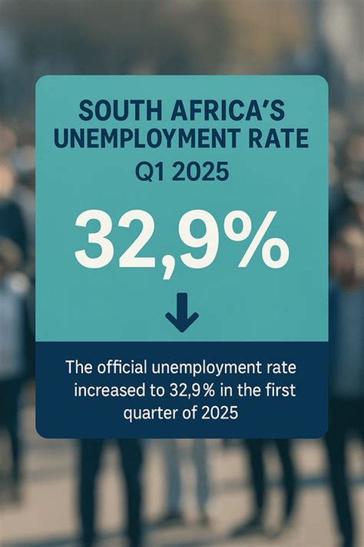 What are the different types of unemployment in South Africa