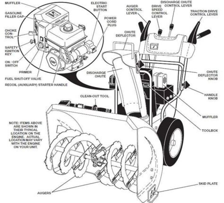 What are the parts of a snow blower