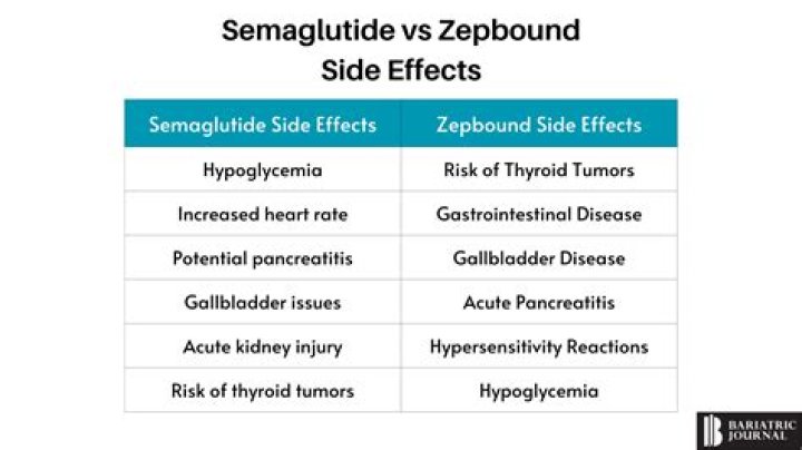 What are the side effects of ZPAC