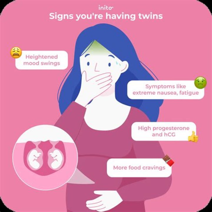 What are the symptoms of twins in second trimester