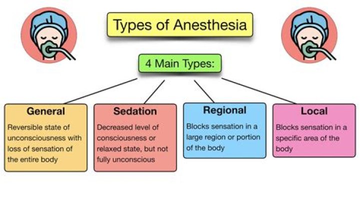 What are the three types of TBI