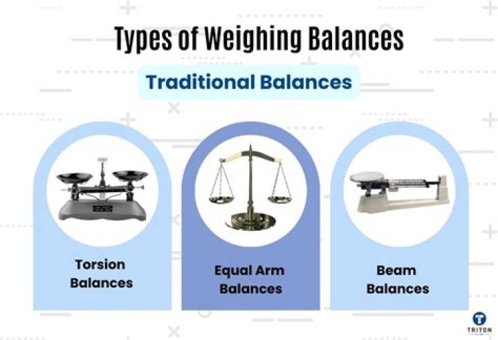 What are the two different types of balance