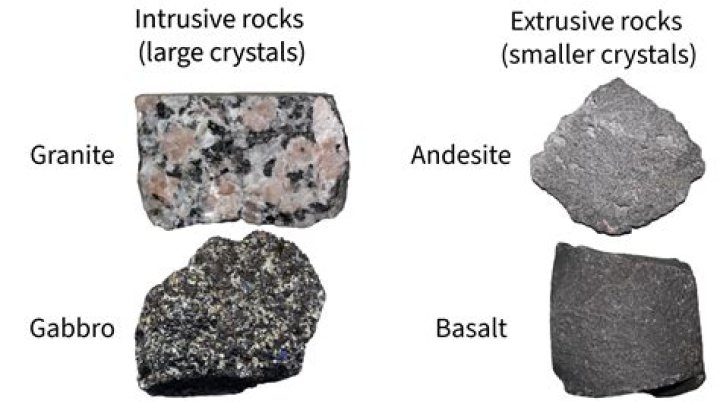 What are the two most common types of igneous rocks