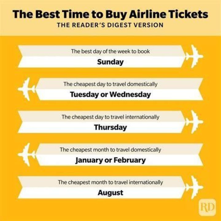 What day of the week is the best time to buy airline tickets