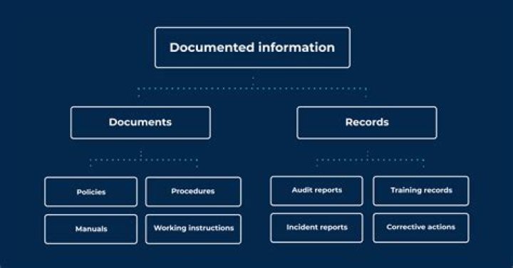 What documents can be recorded in California