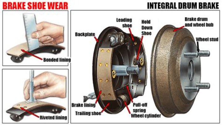 What does brake line mean