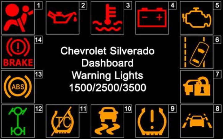 What does check engine light mean on Chevy Silverado