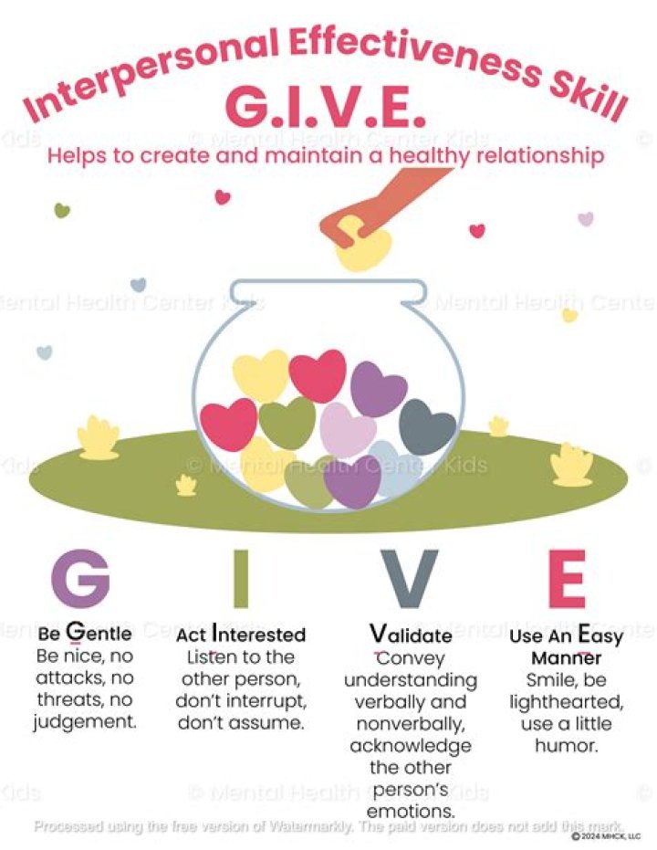 What does give stand for in DBT