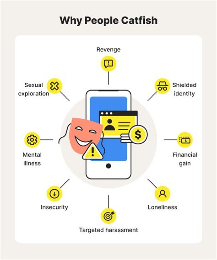 What does it mean to be catfished