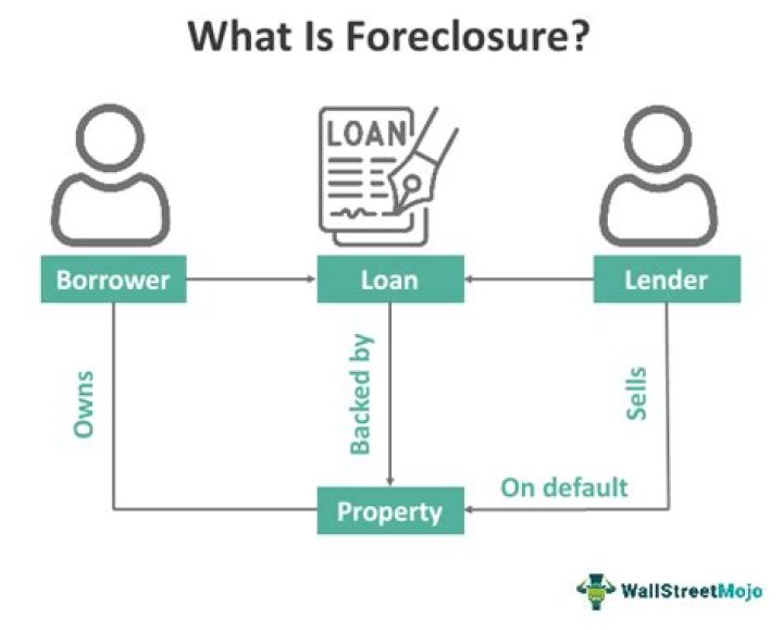 What does it mean when a foreclosure is Cancelled