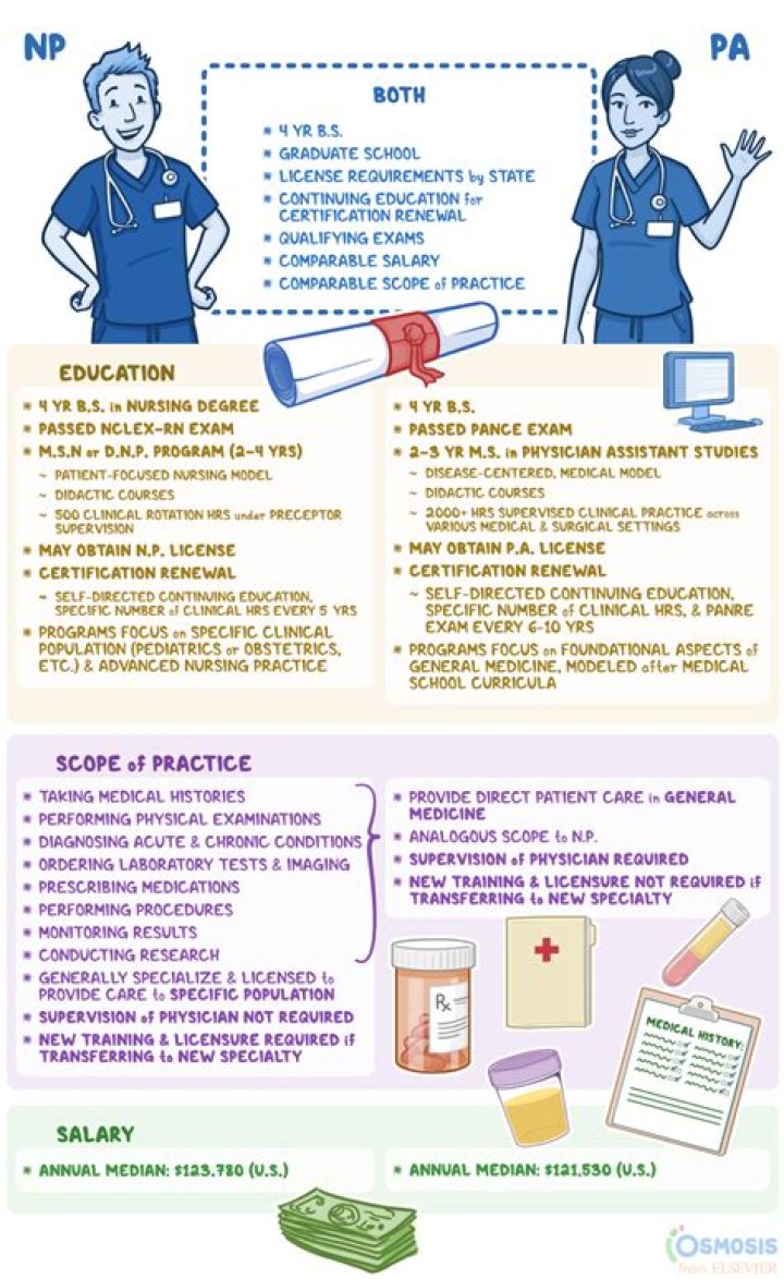 What does PBH mean in medical terms