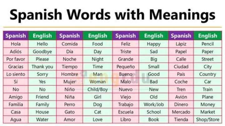 What does the Spanish word Cine mean in English