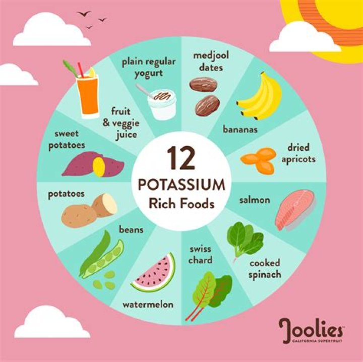 What food contains potassium