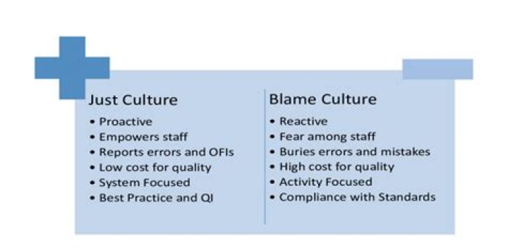 What is a blame free culture