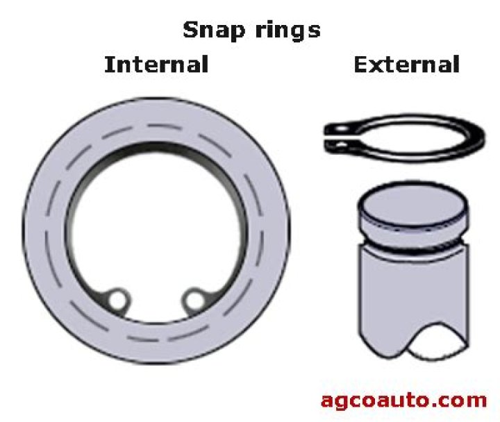 What is a snap ring used for