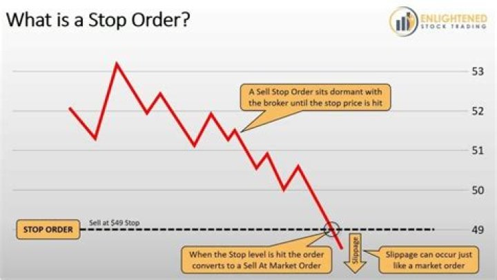 What is a stop order in stocks