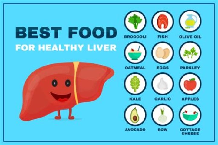 What is bad about eating liver